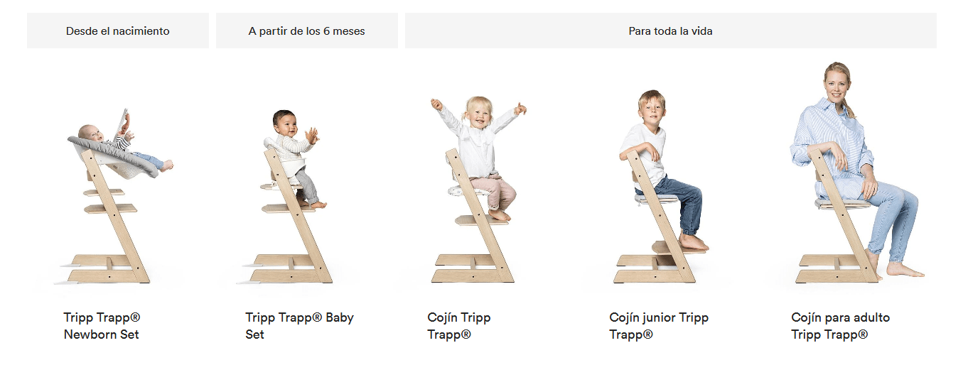 Tripp Trapp, la trona evolutiva de Stokke - Kidshome